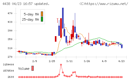 Ｗｅｌｂｙチャート