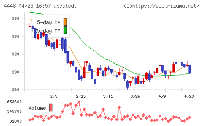 ｋｕｂｅｌｌチャート