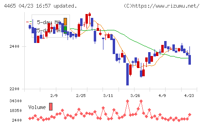 ニイタカチャート