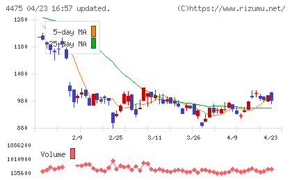 ＨＥＮＮＧＥチャート