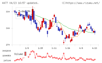 ＢＡＳＥチャート