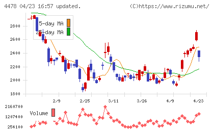 フリーチャート