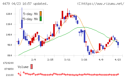 マクアケチャート