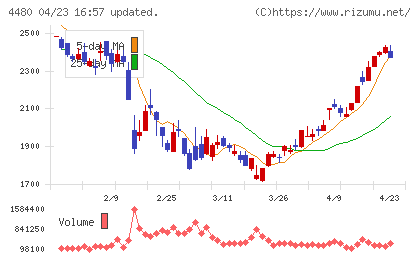メドレーチャート