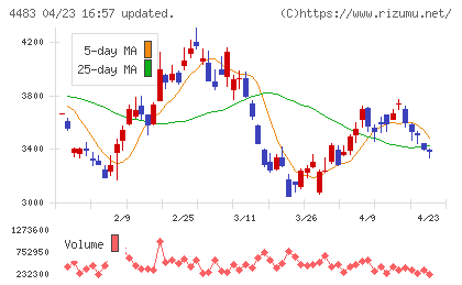 ＪＭＤＣチャート