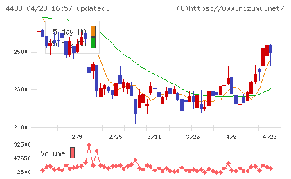 ＡＩ　ｉｎｓｉｄｅチャート