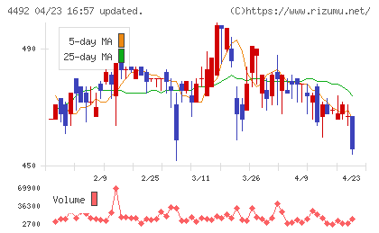 ゼネテックチャート