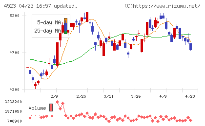 エーザイチャート
