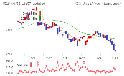 理研ビタミンチャート