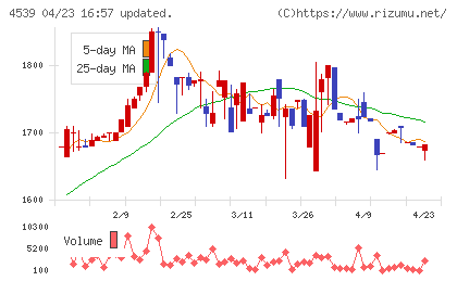 日本ケミファチャート