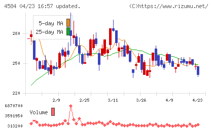 キッズウェル・バイオチャート