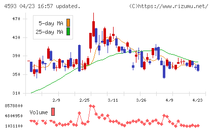 ヘリオスチャート