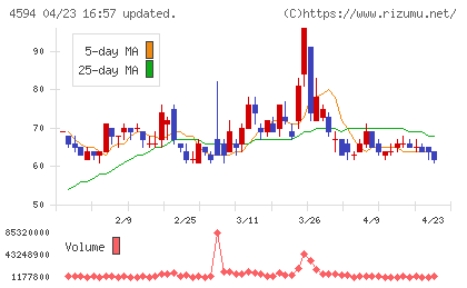 ブライトパス・バイオチャート