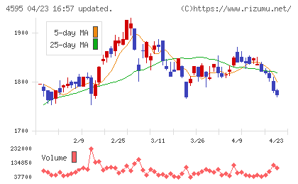 ミズホメディーチャート