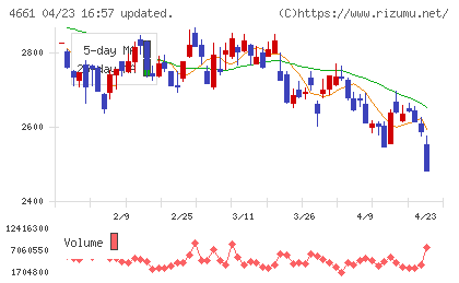 オリエンタルランドチャート