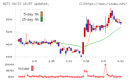 川崎地質チャート