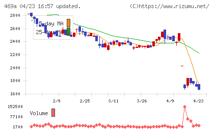 フィットクルーチャート
