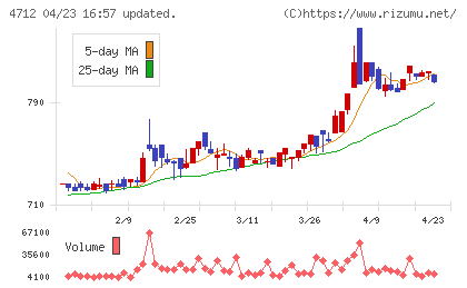 ＫｅｙＨｏｌｄｅｒチャート