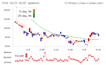 日本オラクルチャート