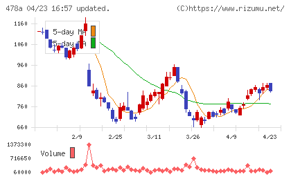 フツパーチャート