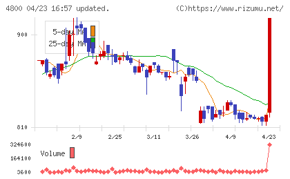 オリコンチャート