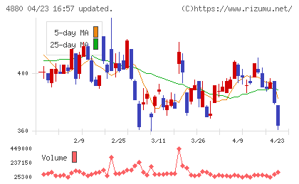 セルソースチャート