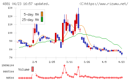 ファンペップチャート