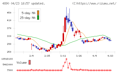 坪田ラボチャート