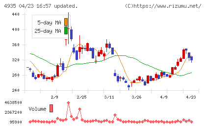 リベルタチャート
