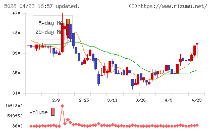 セカンドサイトアナリティカチャート