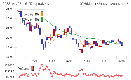 ｅＷｅＬＬチャート