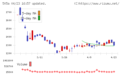 ギークリーチャート