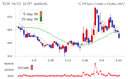 ＰＯＰＥＲチャート
