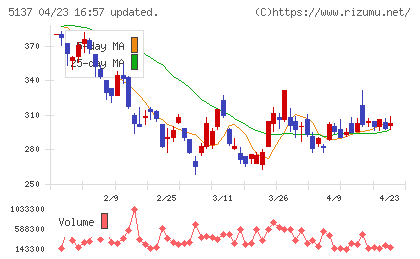 スマートドライブチャート