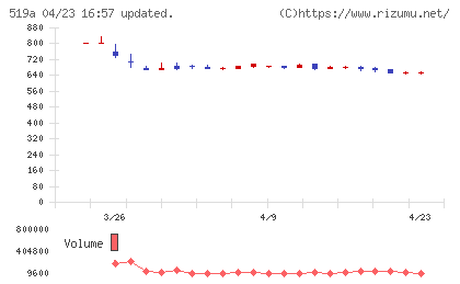 ベーシックチャート
