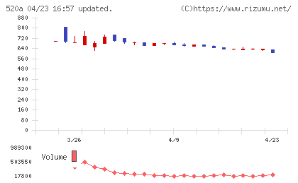ジェイファーマチャート