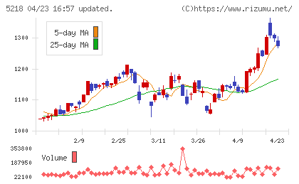 オハラチャート
