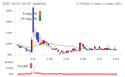 アイズチャート
