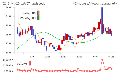 ｎｏｔｅチャート