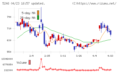 ＥＬＥＭＥＮＴＳチャート