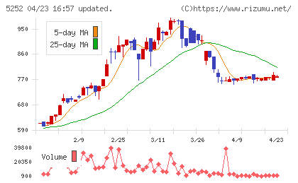 日本ナレッジチャート