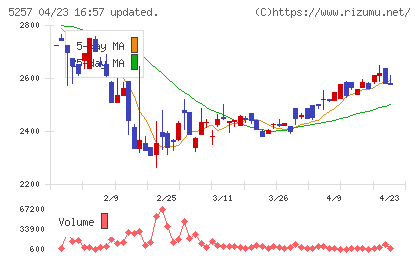 ノバシステムチャート