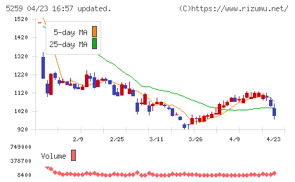 ＢＢＤイニシアティブチャート