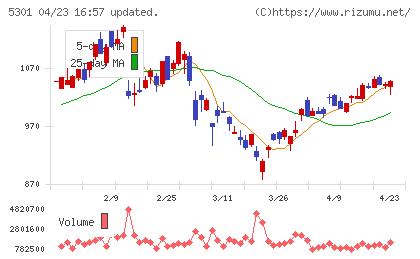 東海カーボンチャート