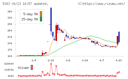 ニッコーチャート