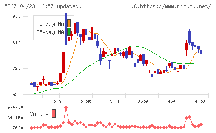 ニッカトーチャート