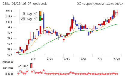 マイポックスチャート