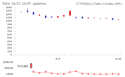 ビタブリッドジャパンチャート