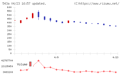 ＡＲＣＨＩＯＮチャート