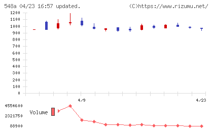 システムエグゼチャート